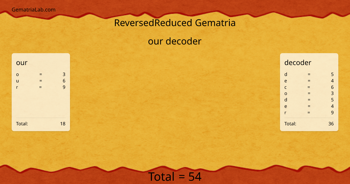 our decoder in reversedReduced Gematria